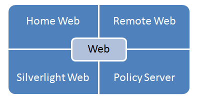 FR Web Interface