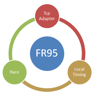 FR95 Features